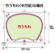 竹うちわ(中万型)の場合